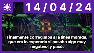 Finalmente corregimos a la línea morada, que era lo esperado si pasaba algo muy negativo, y pasó.