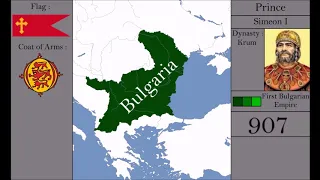 History of Bulgaria : Every Year