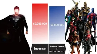 SUPERMAN VS JUSTICE LEAGUE AND JUSTICE SOCIETY - Superman Power Levels