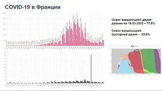 Особенности специфической профилактики COVID-19 в период распространения варианта Омикрон