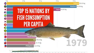 Top 15 Nations by Fish Consumption per Person - 1961 to 2013