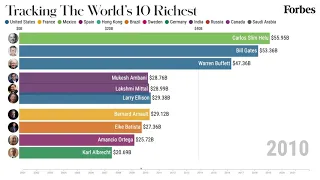 The World's Richest Billionaires 2001-2021 | Forbes