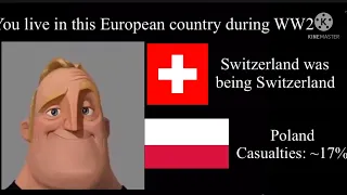 Mr incredible becomes uncanny (You lived in this European country during WW2)