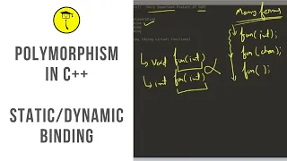Polymorphism In C++ | Static & Dynamic Binding | Lazy & Early Binding In C++