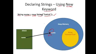 Java Programming - Strings - Memory Allocation and Methods