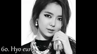 My top 100 beautiful girls of Kpop 2015