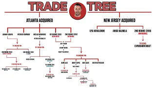 How The Ilya Kovalchuk Trade Allowed The Winnipeg/Atlanta Franchise To Acquire Dustin Byfuglien