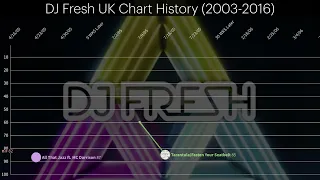 DJ Fresh - UK Chart History (2003 - 2016)