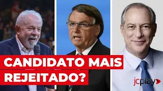 BOLSONARO, CIRO E LULA: Saiba quem é o candidato mais rejeitado, segundo PESQUISA
