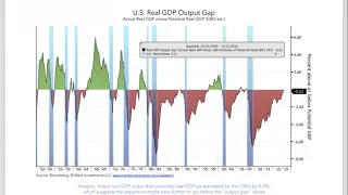 2018-07-12 Merk Research: Axel's Take - Business Cycle