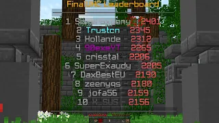 #1 FinalUHC on PvPGym (2401 Elo)