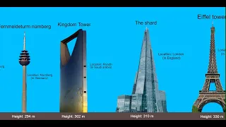 Building size comparison