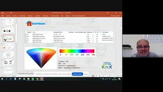 Управление LED-лентами в KNX. Примеры устройств. (Запись вебинара).