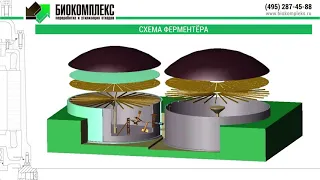 Биогазовые установки в России
