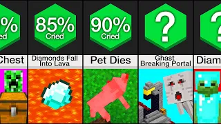 Comparison: Things That Make Minecraft Players Cry