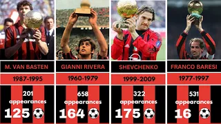 50 Best Players AC Milan of all Time