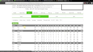 How to Use FanGraphs for MLB DFS + Additional Research Tools