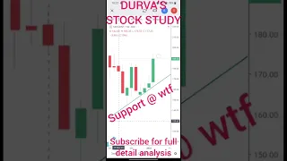 SeQuent Scientific | buy stocks | good Stocks | breakout stocks | trading strategy #DURVASSTOCKSTUDY