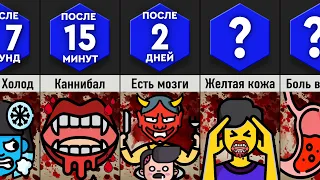 Что, Если Есть Только Человечину?