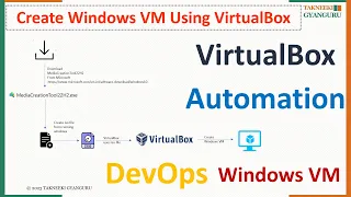 Create Windows VM Using VirtualBox #automation #virtualbox #devops