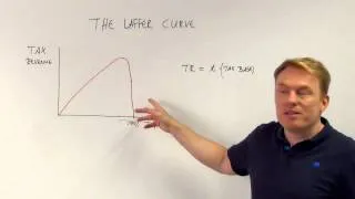 cfa economics laffer curve cfa-course.com