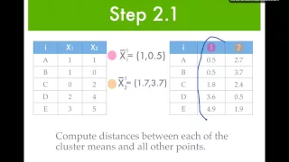 k means clustering example HD