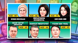 Muslim World Leaders And Their Wives | Age Comparison