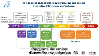 Diriger depuis la communauté_organisations des populations-clés au Vietnam