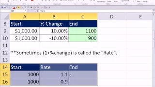 Slaying Excel Dragons Book #14 Percentage Increase Or Decrease Formulas