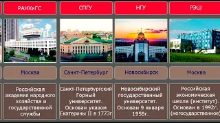 Список лучших ВУЗов России