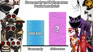 ALL Zoonomaly Power Level 3.0 🔥 (Full Edition)