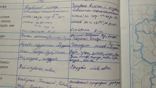 практична робота 9 географія 8 клас