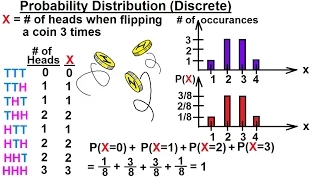 Prob & Stats - Random Variable & Prob Distribution (5 of 53) Probability Distribution (Discrete)