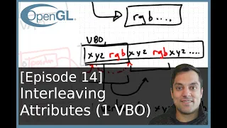 [Episode 14] Drawing a colored triangle (using single vertex buffer object) - Modern OpenGL