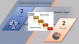 ISTQB- 3 Static vs Dynamic : ISTQB Foundation level 2018 training