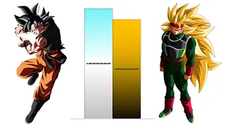 Goku VS Bardock POWER LEVELS Over The Years All Forms (Updated)