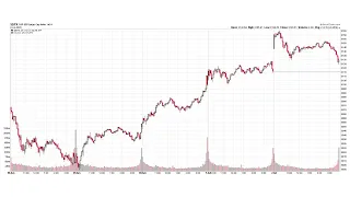 S&P 500® Technical Analysis of Stock Market Week Ending 07/03/2020 (Friday, July 3rd, 2020)