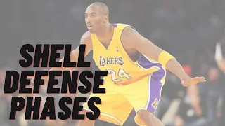 The Phases of Shell Defense | Drills for Basketball Coaching