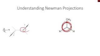 Org Chem: Quick reference animation on Newman Projections