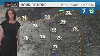 Cleveland area weather forecast: More summer-like temps