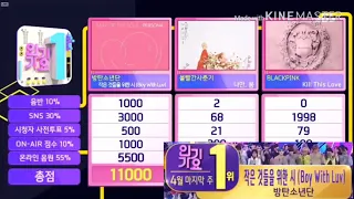 BTS - BOY WITH LUV 7th Win SBS (Inkigayo) 🏆🏆🏆🏆 🎉🎉🎉🎉