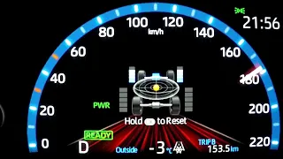 Toyota Yaris Cross AWD-i Hybrid acceleration: 0-60 mph 0-100 km/h 0-100 mph top max speed GPS drag