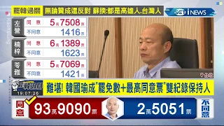 高雄市長韓國瑜被罷免再創新紀錄！成台灣史上直轄市長罷免通過..追朔時任立委也遭"反核團體"提案罷免│記者 許信欽 郭翊軒│【台灣要聞。先知道】20200606│三立iNEWS