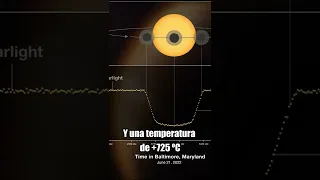 Vapor de agua en EXOPLANETA WASP-96 imágenes del James Webb