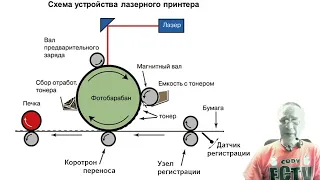 Принцип печати лазерного принтера