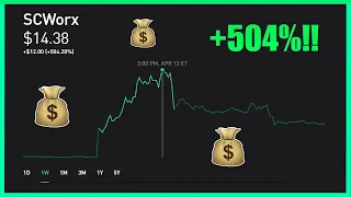 WORX Increases +504% During The Market Crash! (Chart Analysis)