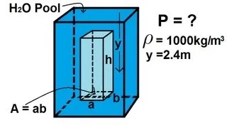 Physics 33 - Fluid Statics (1 of 10) Pressure in a Fluid