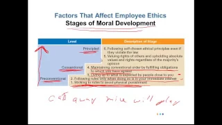 Social Responsibility Ethics Morals Principles of Management