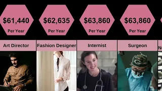 High Paid Jobs in the world | Comparison Tv