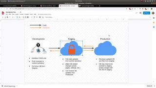 How to use a Wordpress Development Workflow with Github